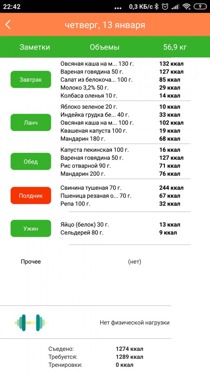 Профилактика новогоднего обжорства 2021/2022