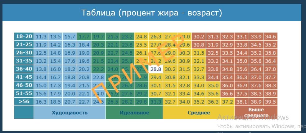 Таблица процентов