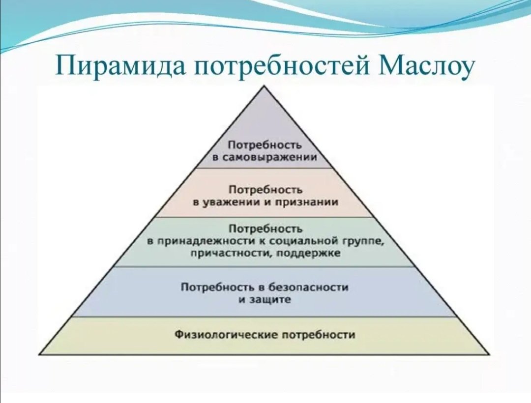 Фундаментальные потребность человека в максимальном самовыражении. Потребности человека Маслоу. Маслоу Абрахам пирамида иерархия потребностей. Пирамида Маслоу представляет следующую иерархию потребностей. Пирамида Маслоу 1 ступень.