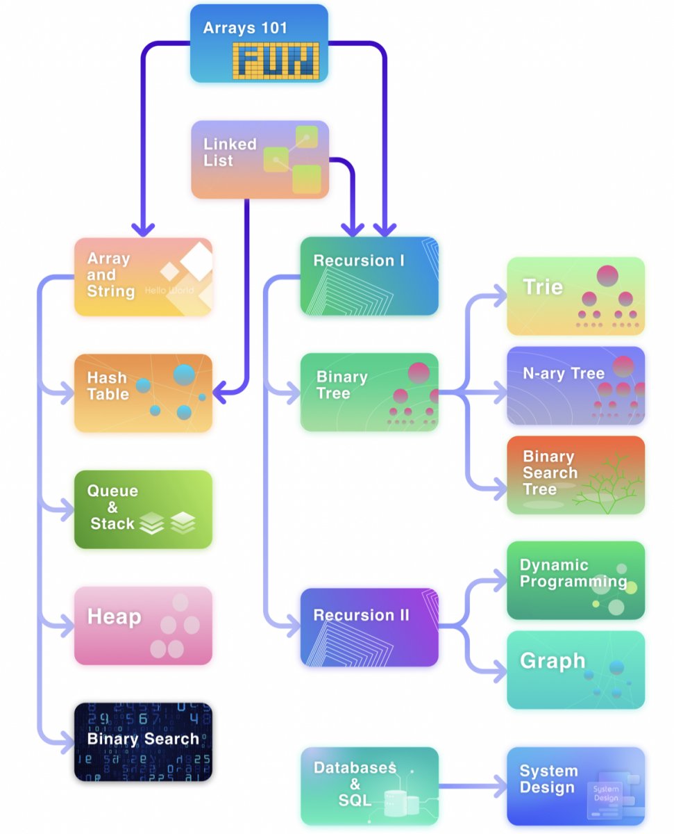 Rust programming language roadmap фото 30