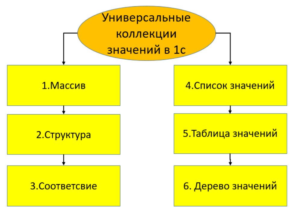 Коллекция значение